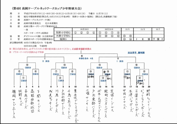 第４回高岡ケーブルネットワークカップ少年野球大会